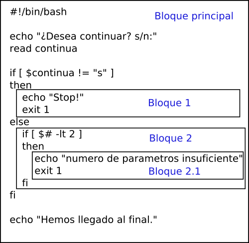 Estructura IF ELSE